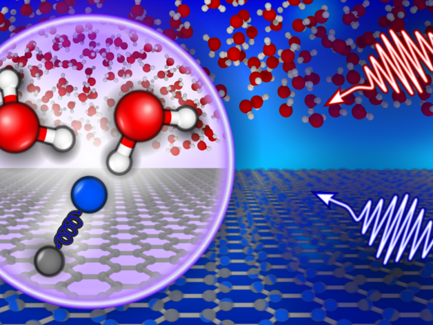 Classical Quantum Friction at Water-Carbon Interfaces