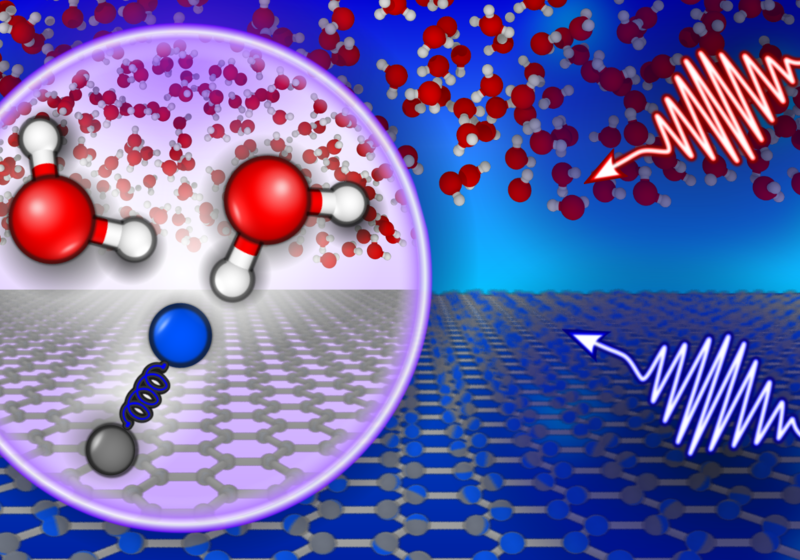 Classical Quantum Friction at Water-Carbon Interfaces