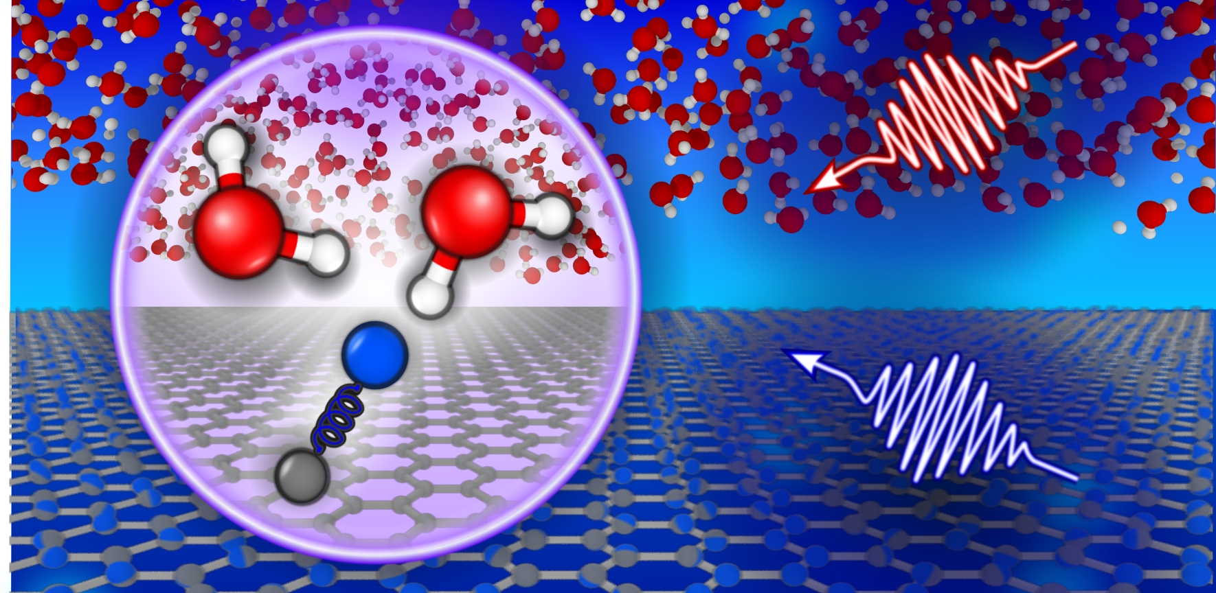 Classical Quantum Friction at Water-Carbon Interfaces